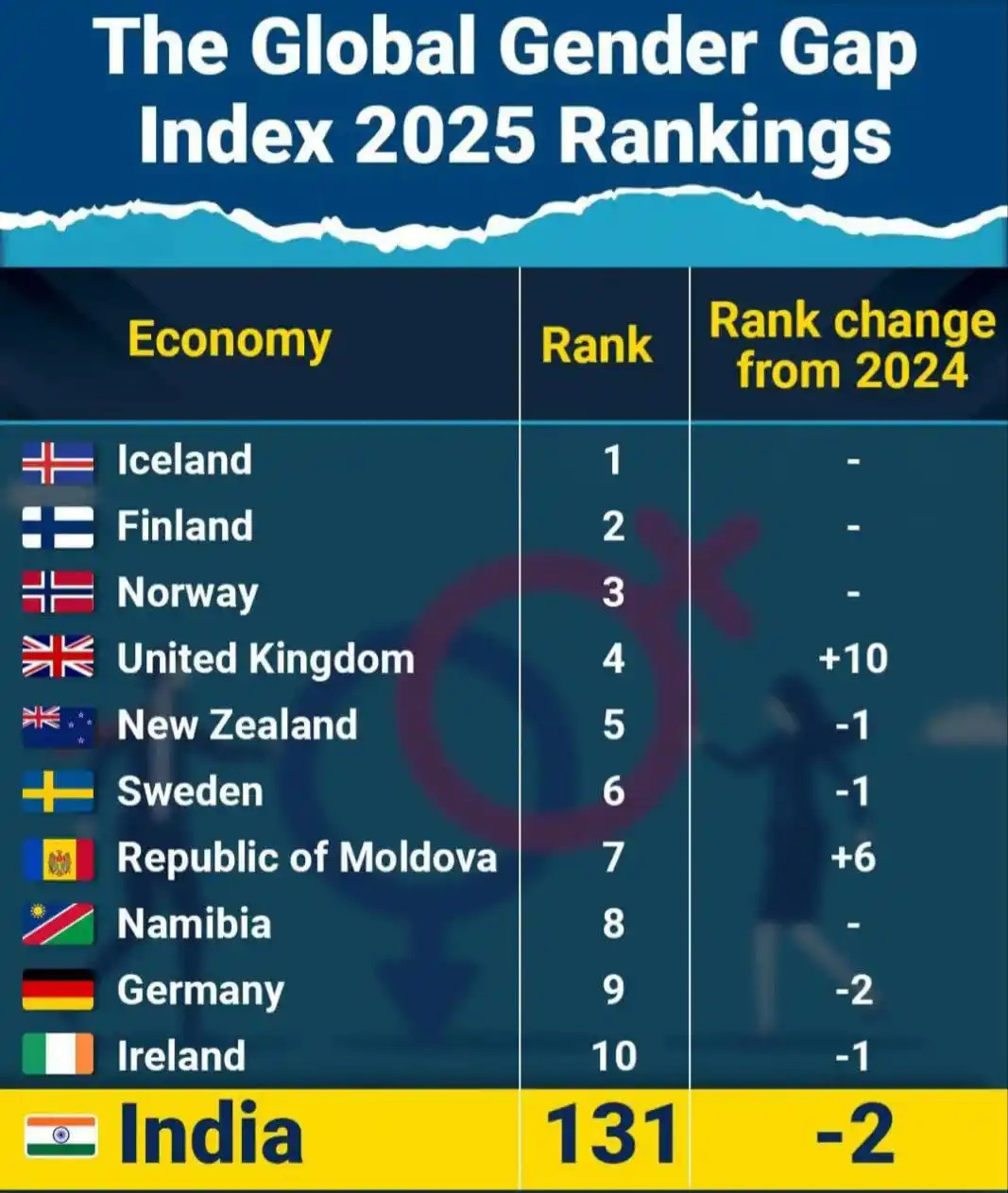 ગુજરાત પોલીસ 2025🚨POLICE WALAA🎯 post