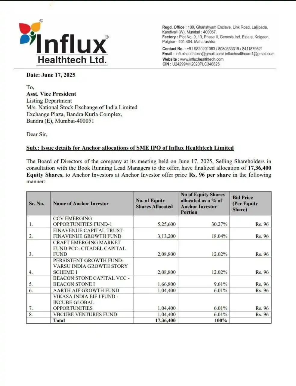 Image from IPO Investor Academy: Influx Healthtech Limited SME IPO Anchor ⚓️ List...