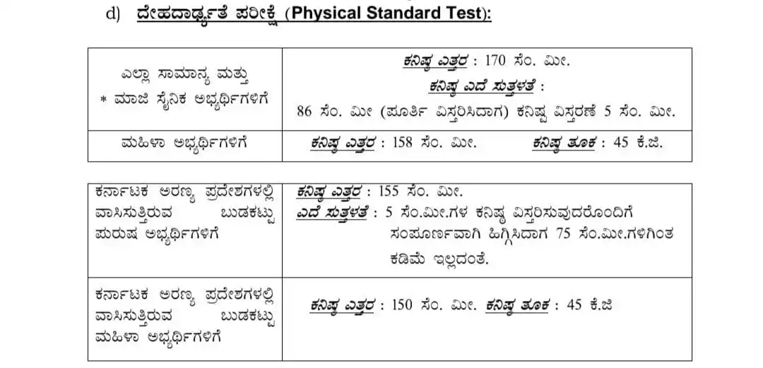 Image from ಉದ್ಯೋಗ ಮಾಹಿತಿ: ✅👮‍♂️🚨 ಕರ್ನಾಟಕ ರಾಜ್ಯ ಪೊಲೀಸ್ ಇಲಾಖೆ ನೇಮಕಾತಿ 2025: ಹೊಸದಾಗಿ ಕಾನ್ಸ್ಟೇಬಲ್ ...