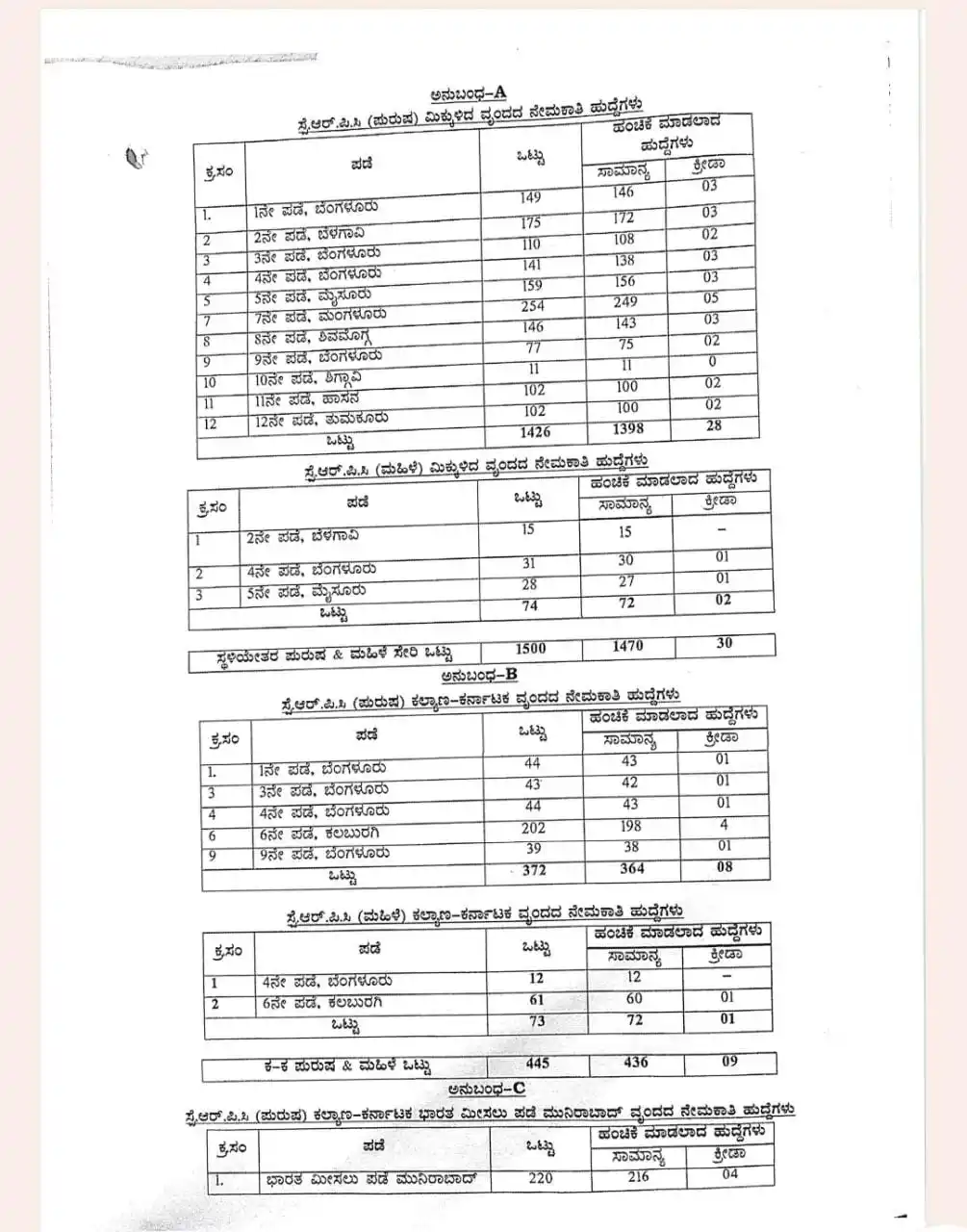 Image from ಉದ್ಯೋಗ ಮಾಹಿತಿ: Ksrp upcoming notification ಕೆ.ಎಸ್.ಆರ್.ಪಿ. ಸ್ಟೆ.ಆರ್‌ಪಿಸಿ (ಸ್ಥಳಿಯೇತರ) 15...