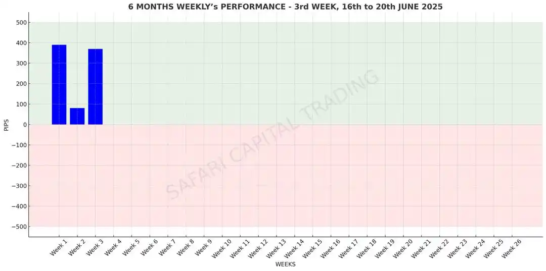 Image from SAFARI CAPITAL TRADING : KARIBU KUTAZAMA MATOKEO YA WIKI HII.  WIKI YA TATU KATIKA CHALLENGE YE...