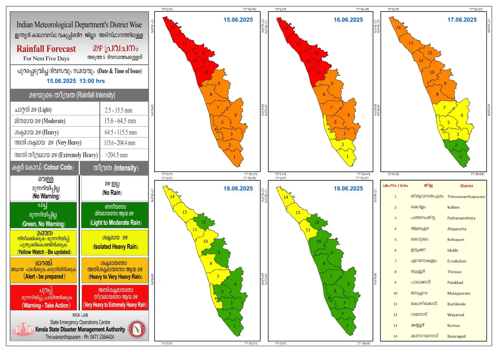 Image from District Collector Kannur: *കേന്ദ്ര കാലാവസ്ഥാ വകുപ്പിന്റെ അടുത്ത 5 ദിവസത്തേക്കുള്ള മഴ സാധ്യത പ്രവ...