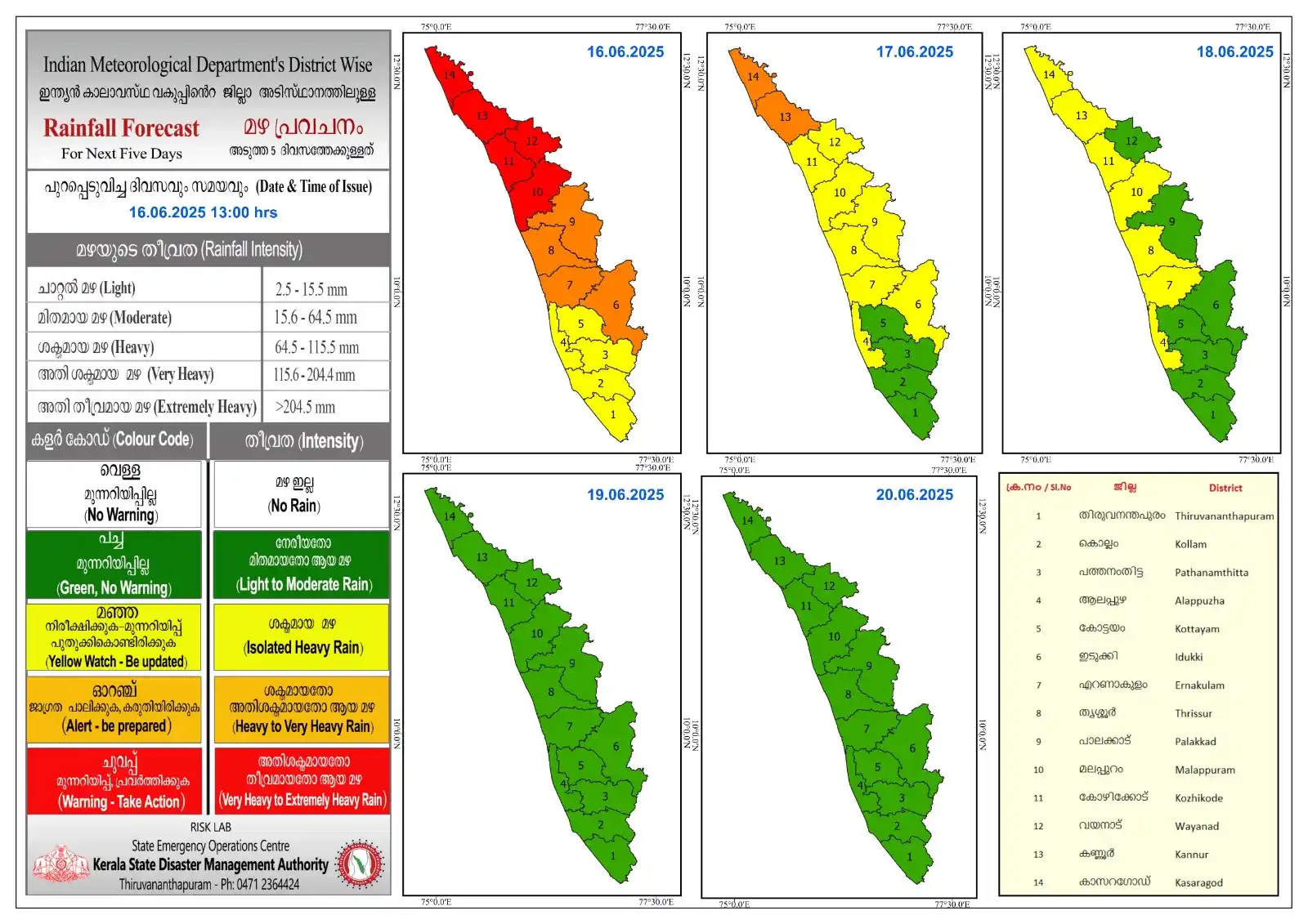Image from District Collector Kannur: *കേന്ദ്ര കാലാവസ്ഥാ വകുപ്പിന്റെ അടുത്ത 5 ദിവസത്തേക്കുള്ള മഴ സാധ്യത പ്രവ...