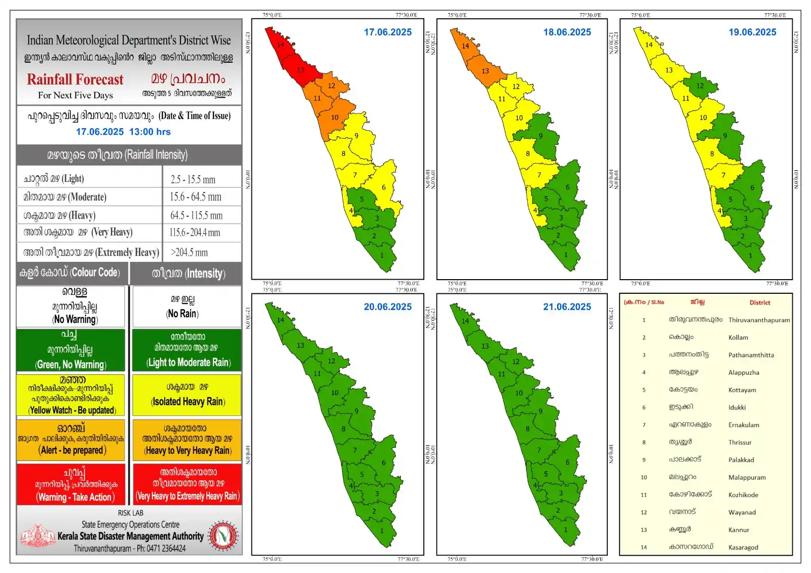 Image from District Collector Kannur: *കേന്ദ്ര കാലാവസ്ഥാ വകുപ്പിന്റെ അടുത്ത 5 ദിവസത്തേക്കുള്ള മഴ സാധ്യത പ്രവ...