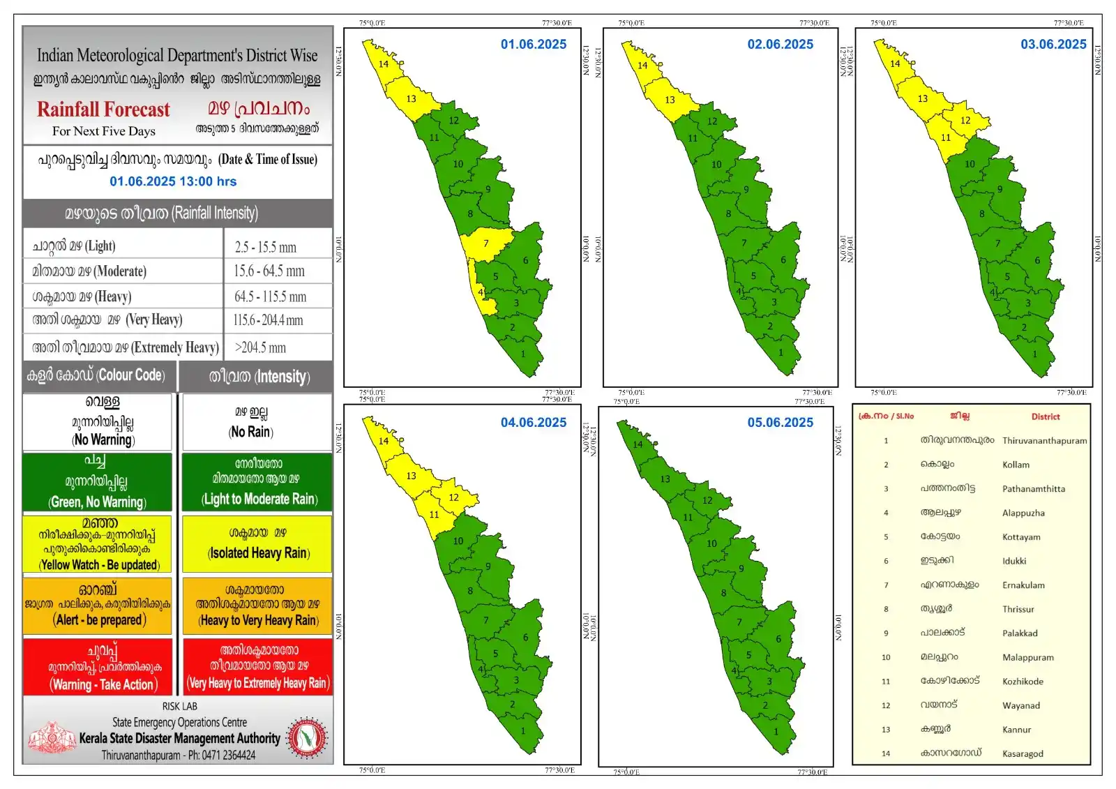 Image from District Collector Kannur: *കേന്ദ്ര കാലാവസ്ഥാവകുപ്പിന്റെ അടുത്ത 5 ദിവസത്തേക്കുള്ള മഴ സാധ്യത പ്രവ...