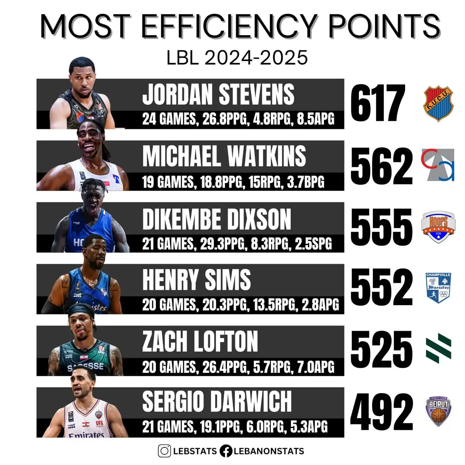 🇱🇧 𝙇𝙄𝙑𝙀 𝘽𝘼𝙎𝙆𝙀𝙏𝘽𝘼𝙇𝙇 🏀 post