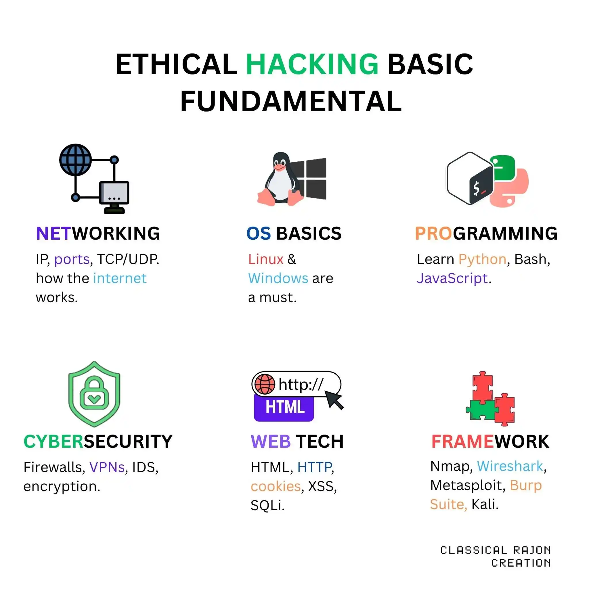 Image from PAK CYBER TEAM: Ethical Hacking Basic Knowledge — Perfect for Beginners!   If you want...