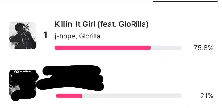 Image from Euphoria⁷  D-DAY𖹭ㅤㅤ: —  "KILLIN IT GIRL" de jhope se encuentra nominada en la pre-votación ...