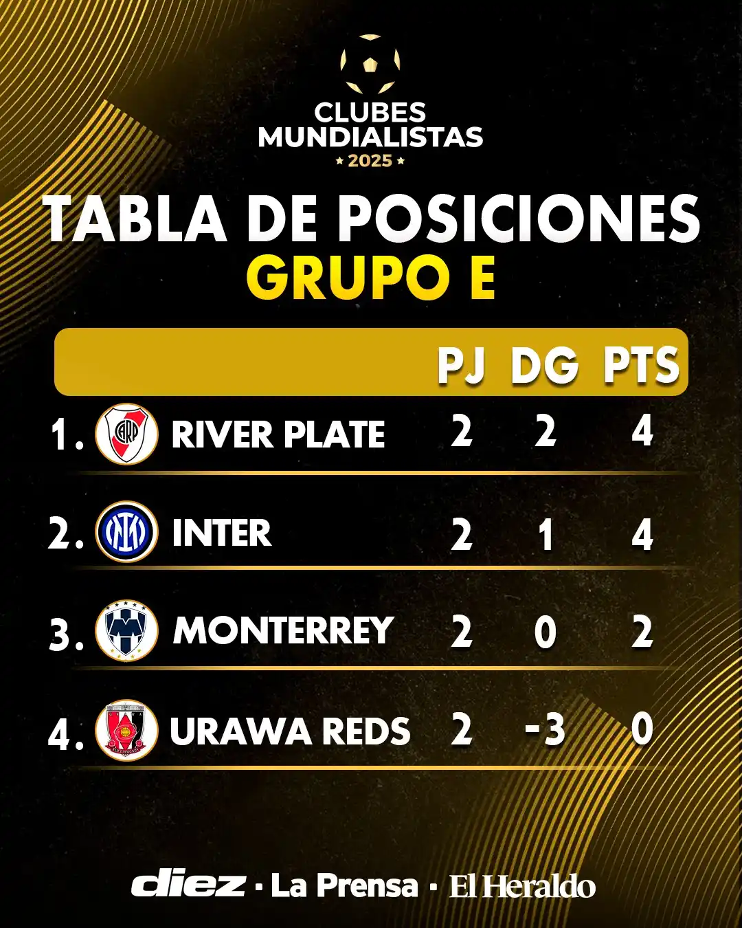 Image from Diario Diez: River, Inter y Monterrey en la batalla por clasificar a la siguiente r...