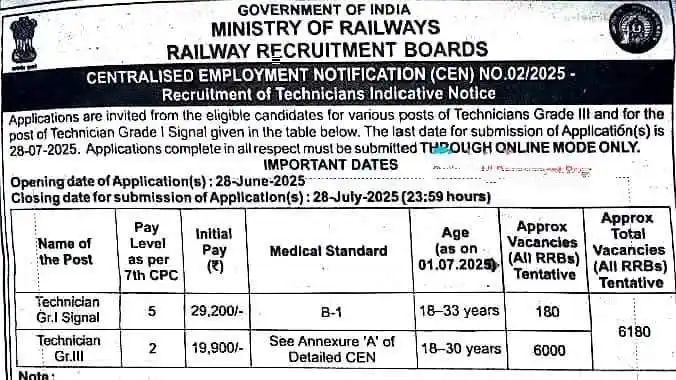 Image from Jharnet.in (Jharkhand Update): 🛠️ *RRB Technician Bharti 2025* 6180 Vacancies 🔥 📅 Apply: 28 June ...