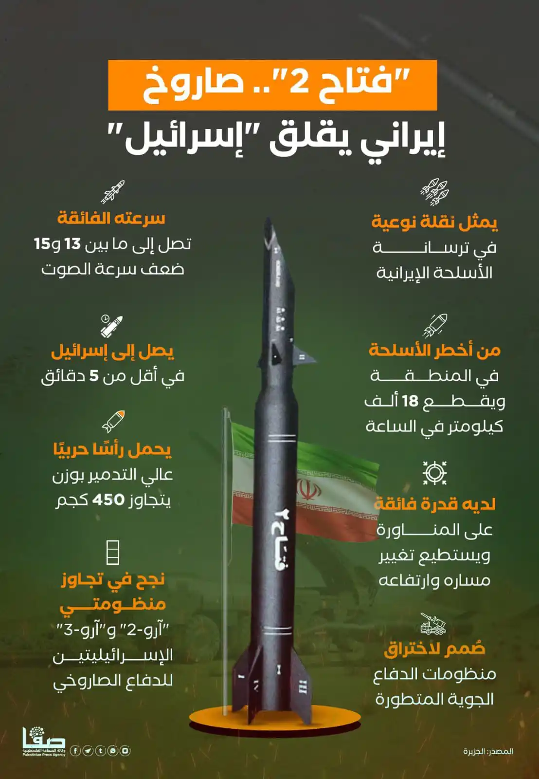 Image from وكالة صفا: 📊 انفوجرافيك صفا| "فتاح 2".. صاروخ إيراني يقلق "إسرائيل"...