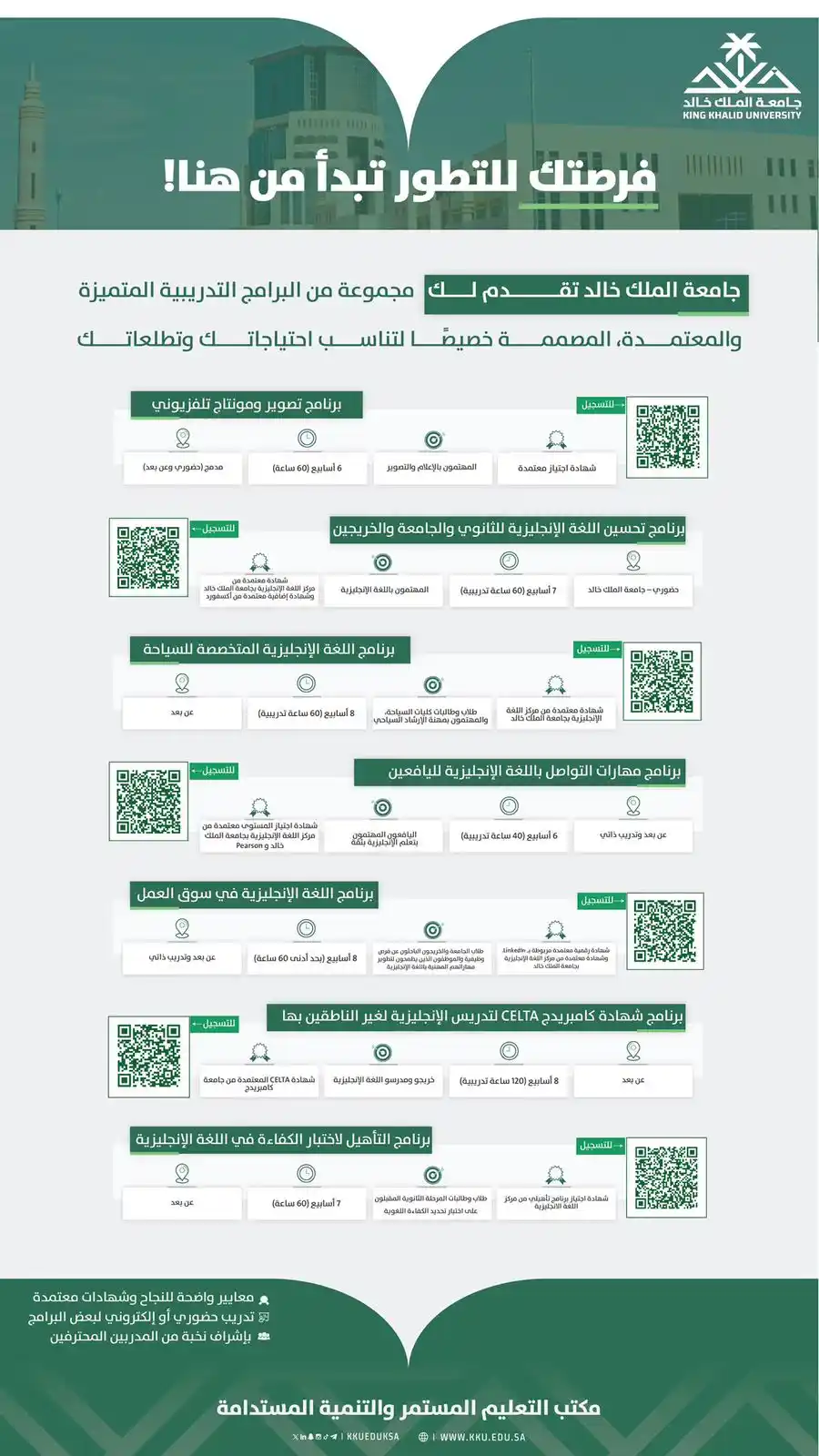 Image from طريق الجامعات: ‏استمرار التسجيل في مجموعة من البرامج النوعية التي تقدمها ⁧‫<a class="...