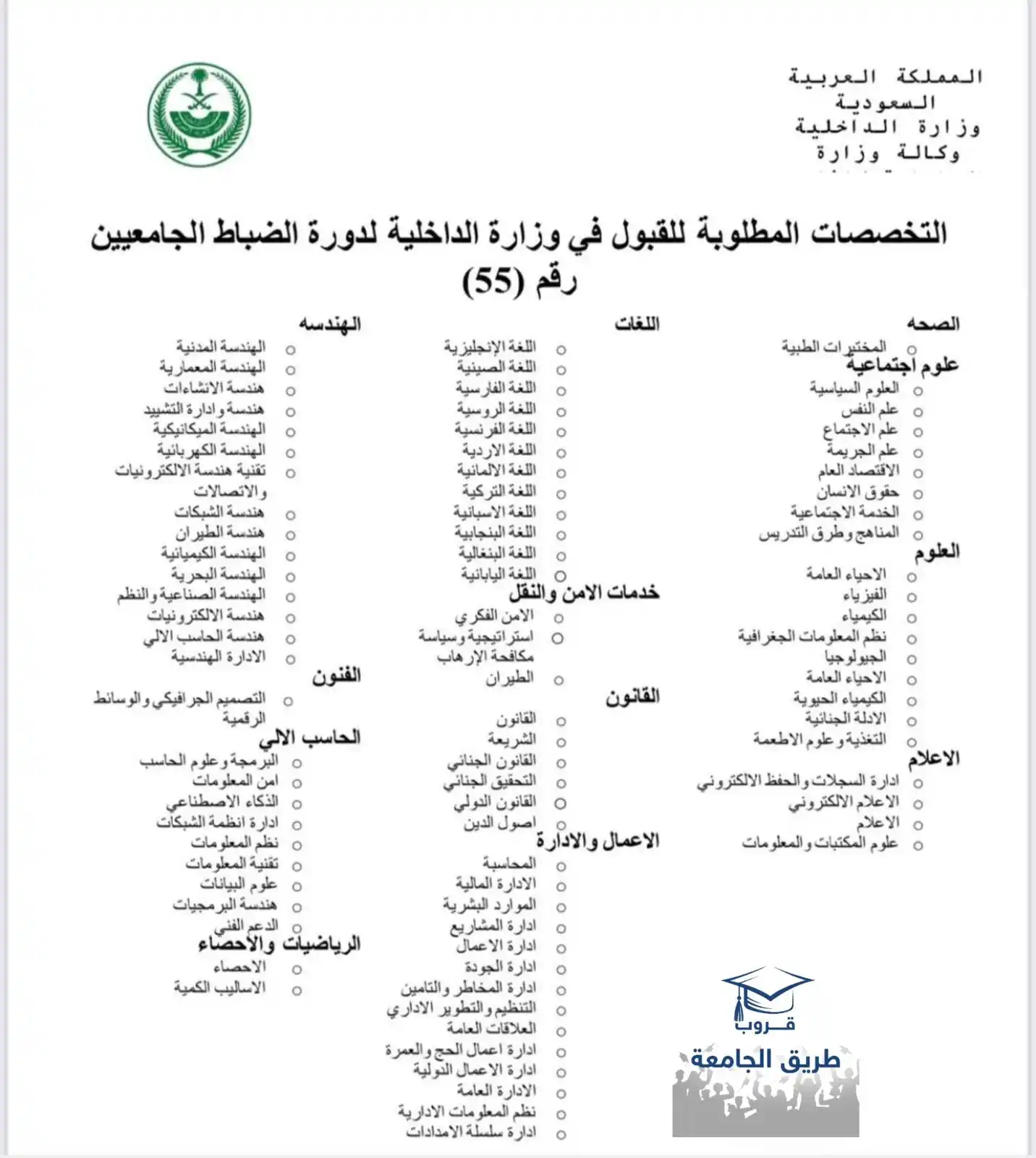Image from طريق الجامعات: ‏📣 خريجي البكالوريوس التقني و الجامعي وزارة الداخلية تعلن موعد التقدي...
