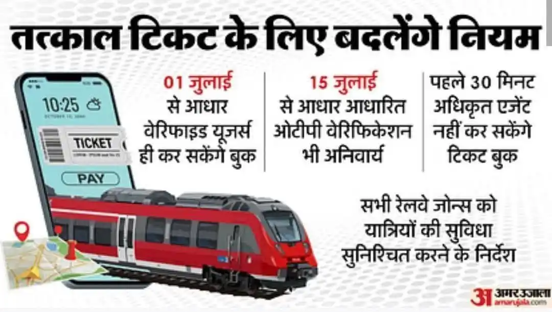 सरकारी नौकरी रिजल्ट लेटेस्ट अपडेट post