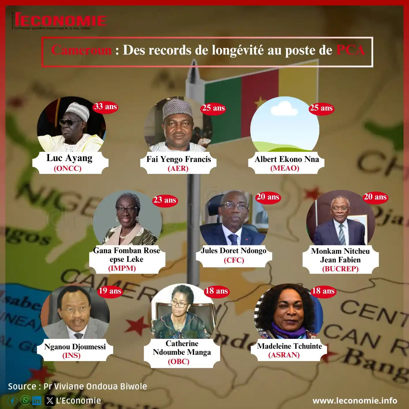 Image from L'Economie💸: Selon une étude récente menée par le *Pr Viviane Ondoua Biwolé* , 71 d...