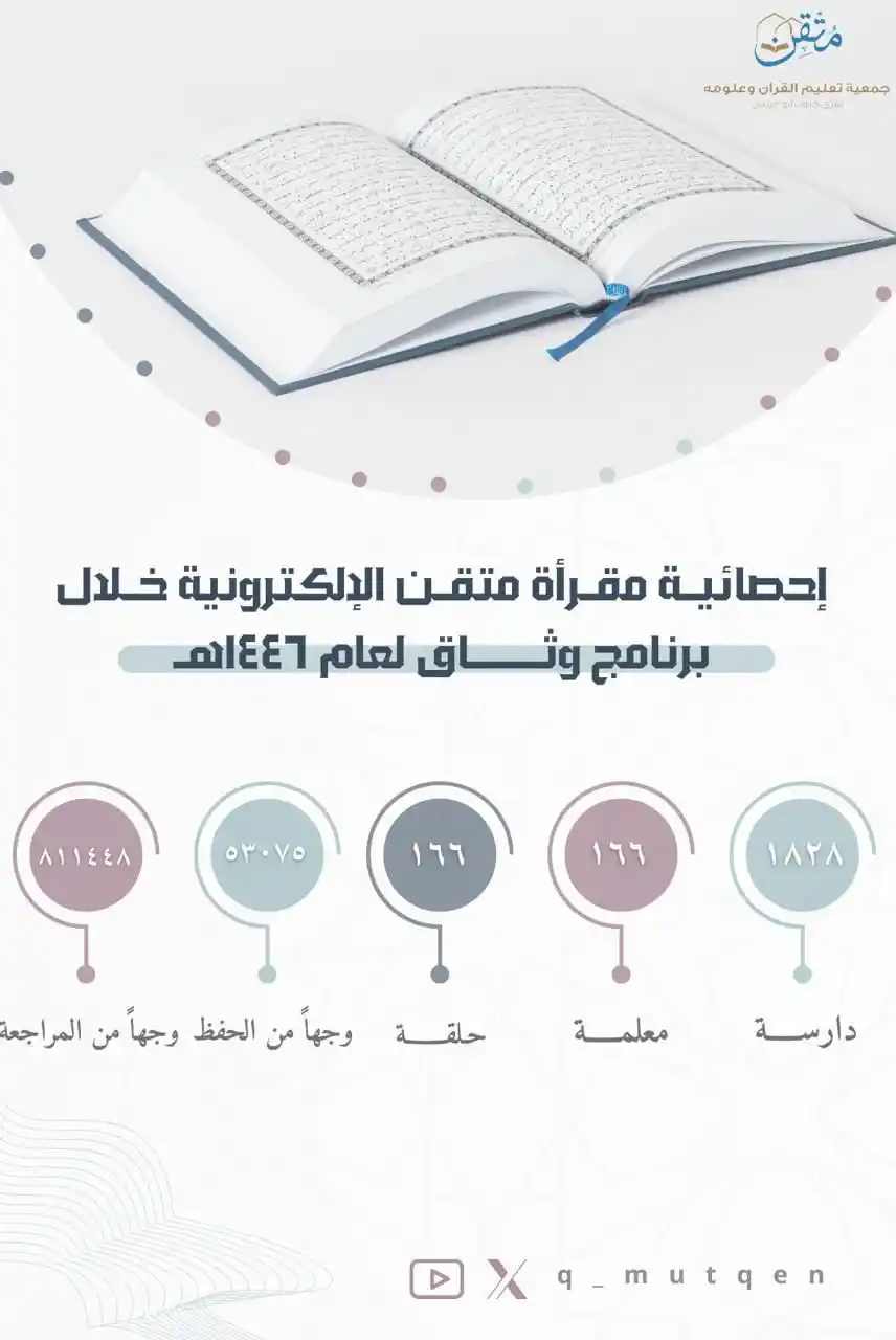 جمعية تعليم القرآن وعلومه بقرى جنوب أبوعريش_متقن post