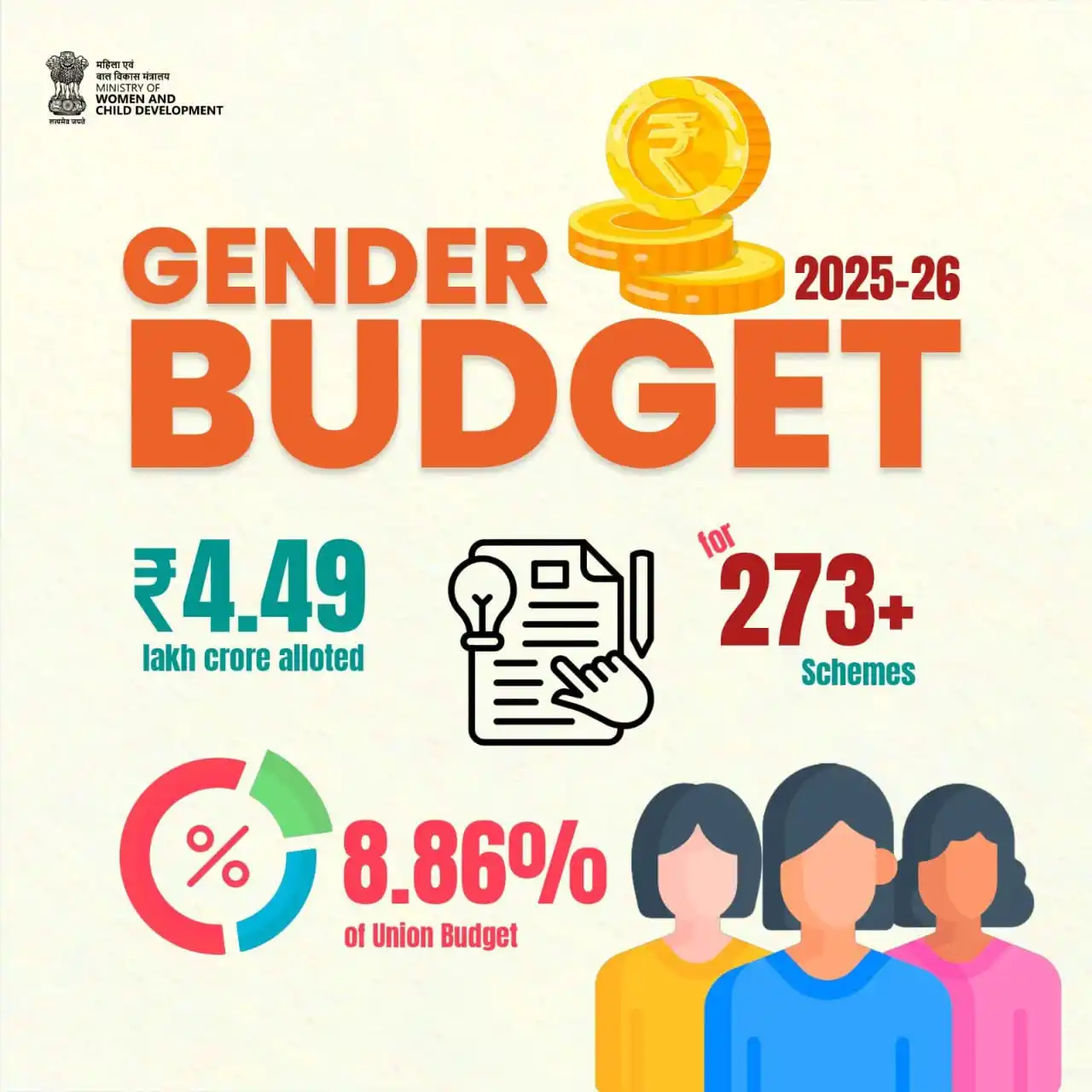 Image from Indian Purush: And what is the budget of saving lives of men like <a class="text-blue...