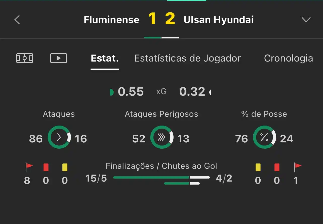 Image from SDA - Palpites e mais!: Como é o futebol, né?! 2 chutes a gol apenas do Ulsan e dois gols e u...