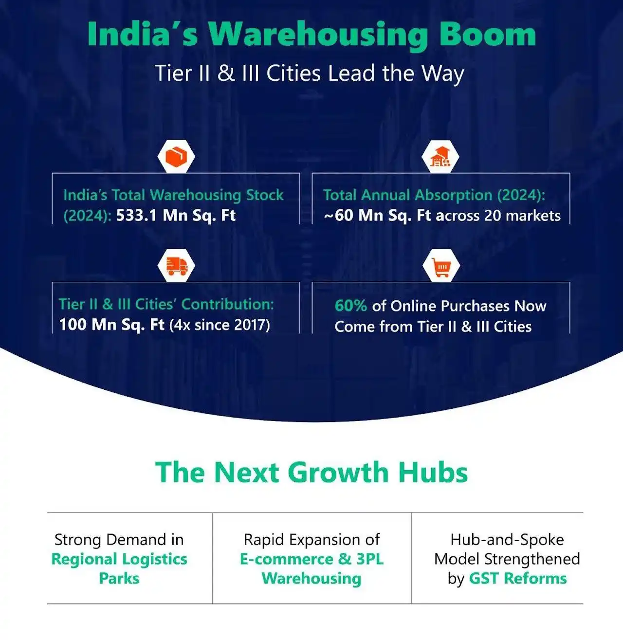 Image from BUSINESS DEALS (BUY, Hold/Build & SELL, Invest & Multiply, Promote/Collaborate): Dark stores are small, localized urban distribution centers used by qu...
