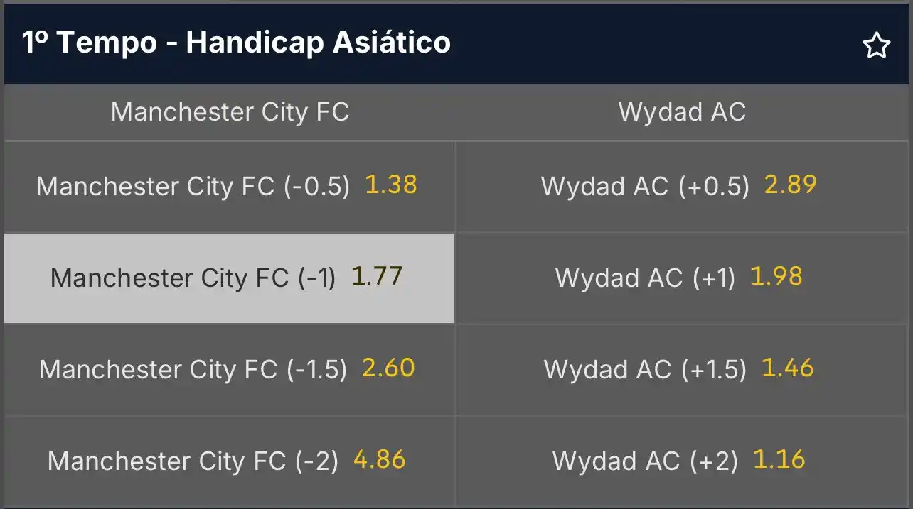 Image from SDA - Palpites e mais!: Entrada simples! 🏟️ Man City x Wydad ➡️ Handicap asiático -1 do Ma...