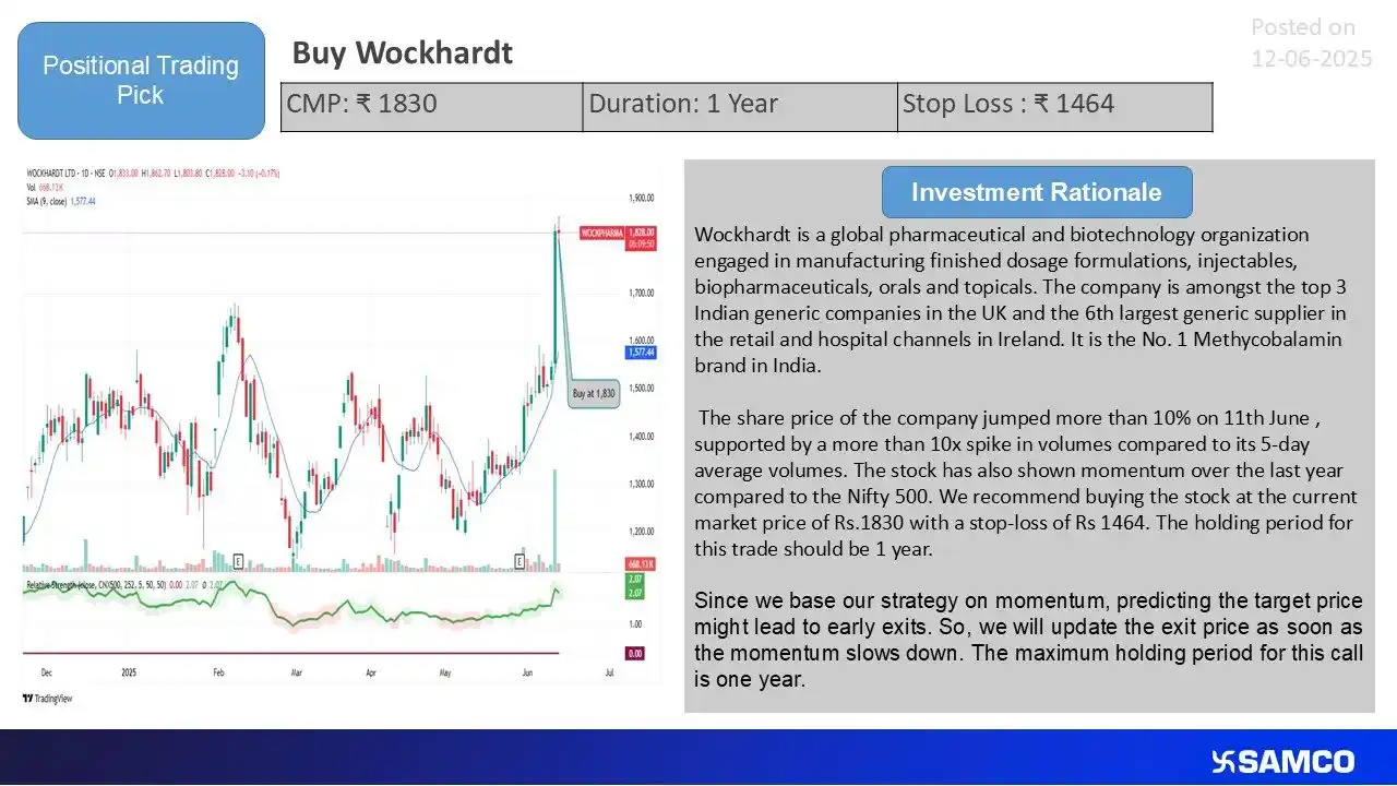 Image from Samco Recommendations: RECOMMENDATION ALERT 🔔 Stock Name: Wockhardt Limited Symbol: WOCKPHA...