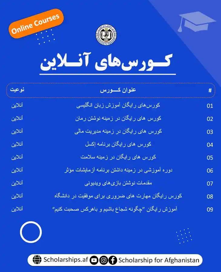 Image from Scholarship For Afghanistan: آموزش های آنلاین برای افزایش مهارت تان ۱: آموزش زبان انگلیسی https...