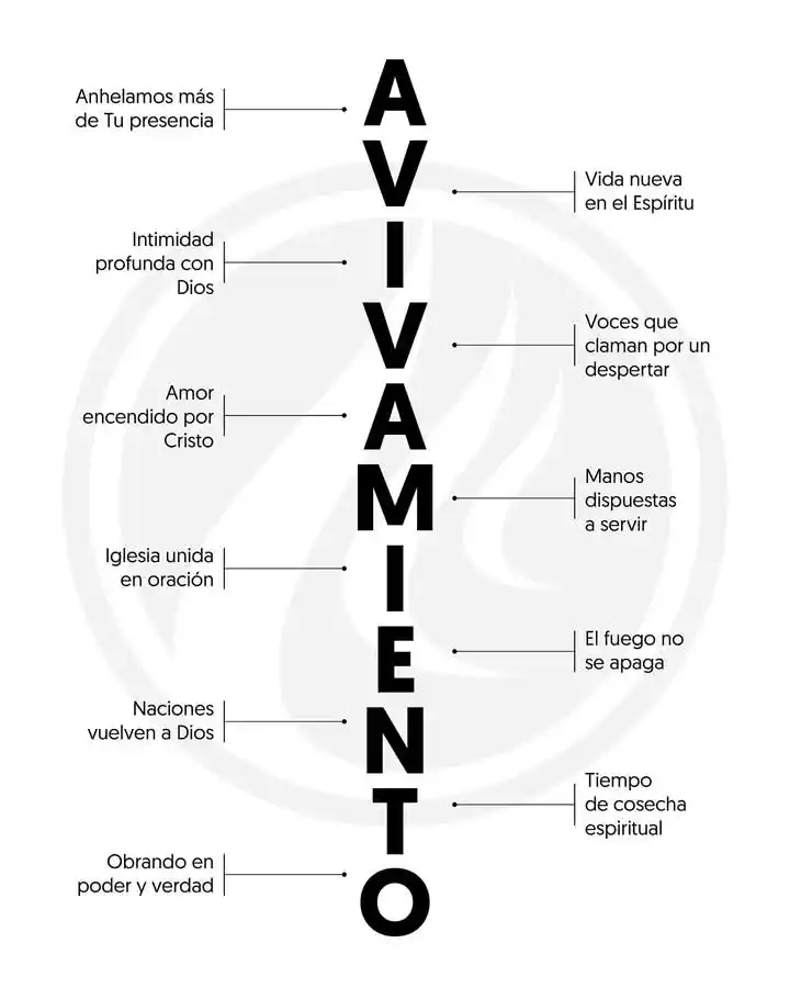 LA IGLESIA DE JESÚS. post