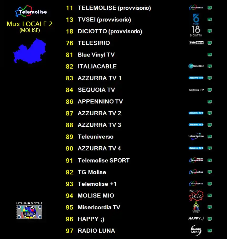 Image from L'ITALIA IN DIGITALE: L'ITALIA IN DIGITALE NEWS / MOLISE IN DIGITALE MUX LOCALE 2 (MOLISE): ...
