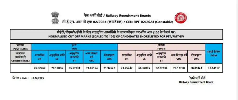 The WiNNERS Institute, Indore post