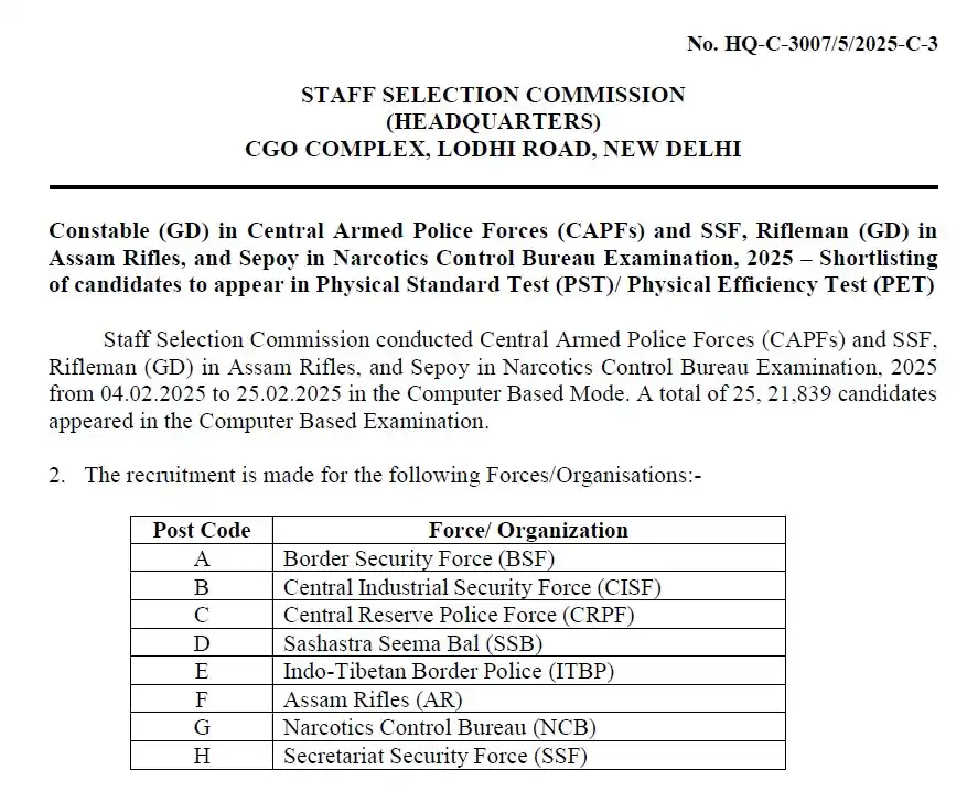 The WiNNERS Institute, Indore post