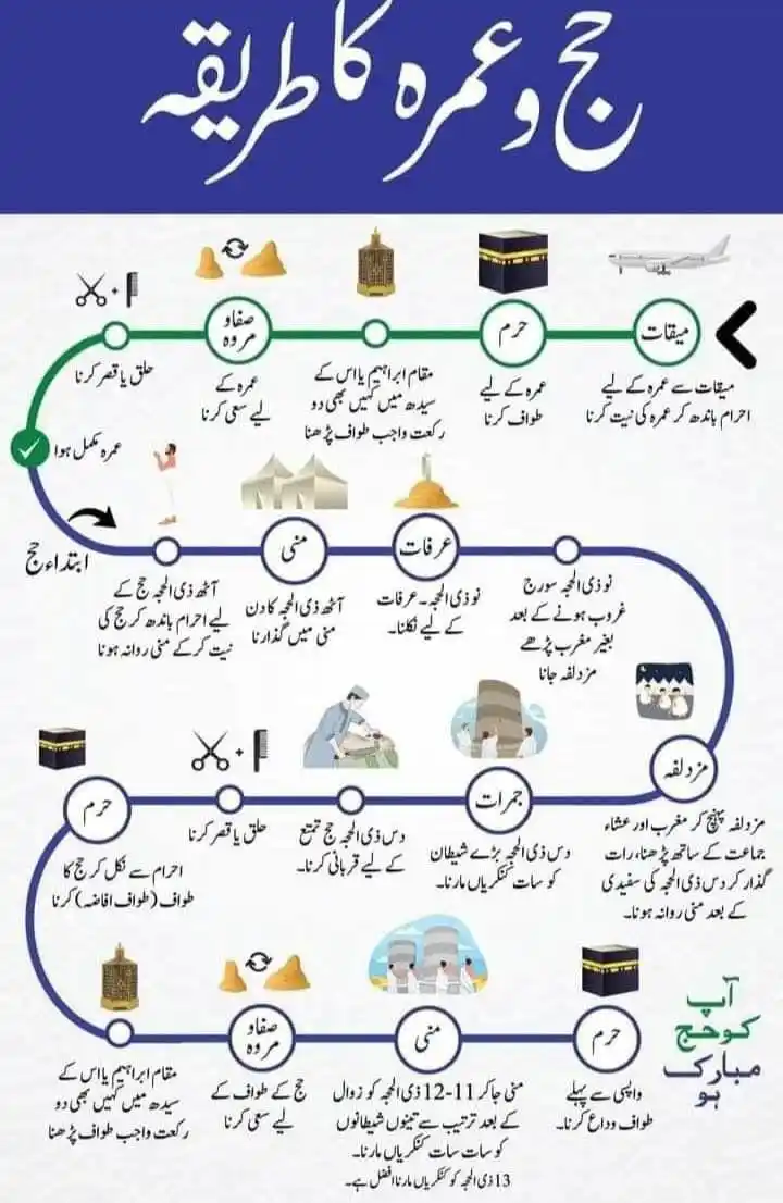 محبین دار العلوم دیوبند Darul Uloom Deoband post