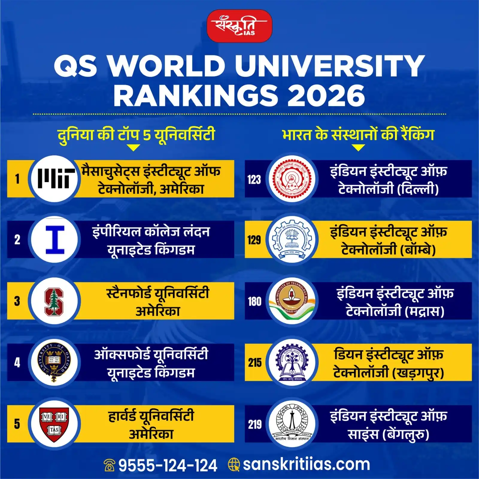 Image from Sanskriti IAS: 🎓 QS World University Rankings 2026  <a class="text-blue-500 hover:un...
