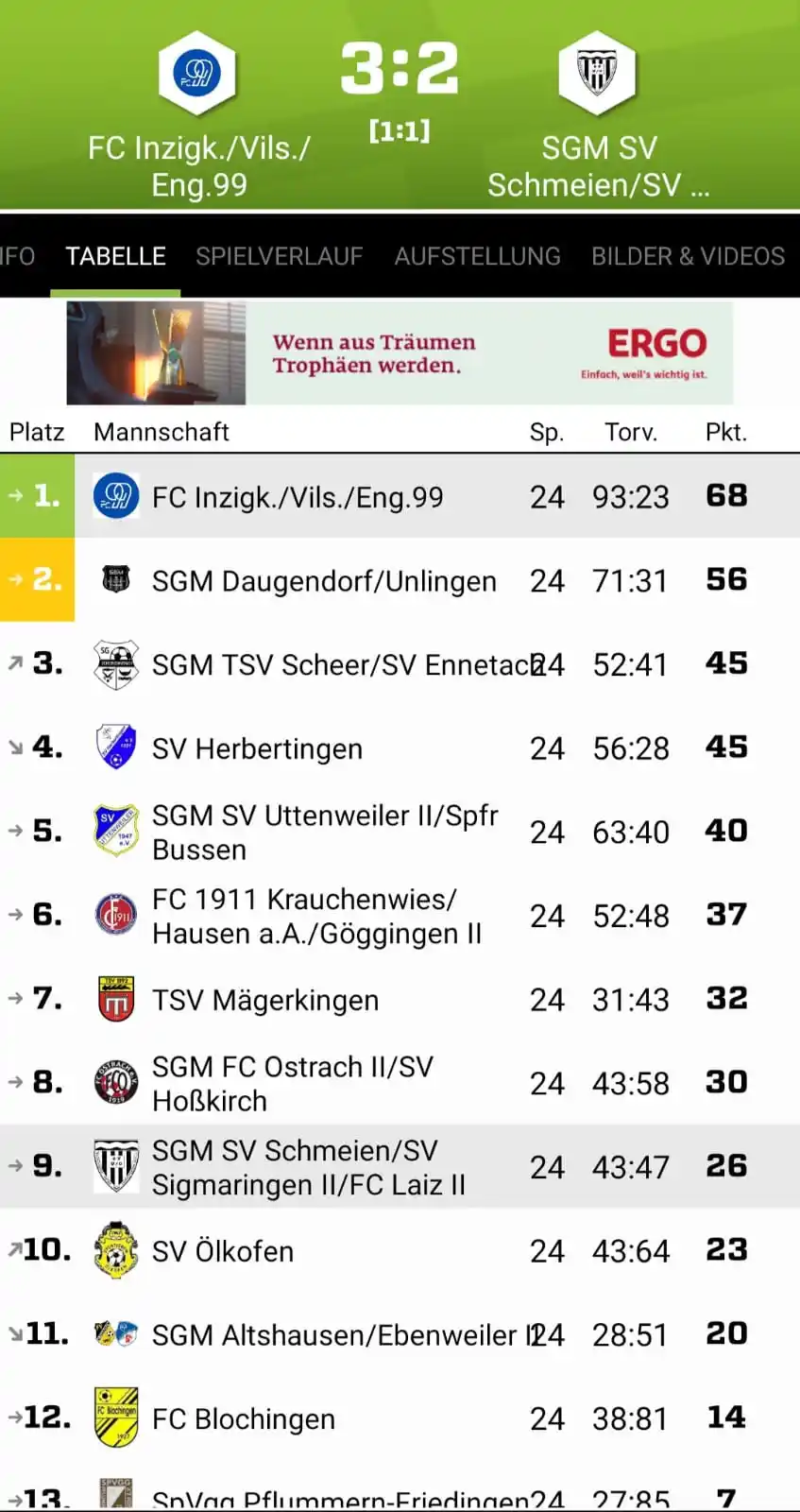 Image from SV Unter/Oberschmeien 1960 e. V.: *Saisonende 24/25*  _*FC Inzigkofen/Vilsingen/Engelswies 99 - SGM Schm...