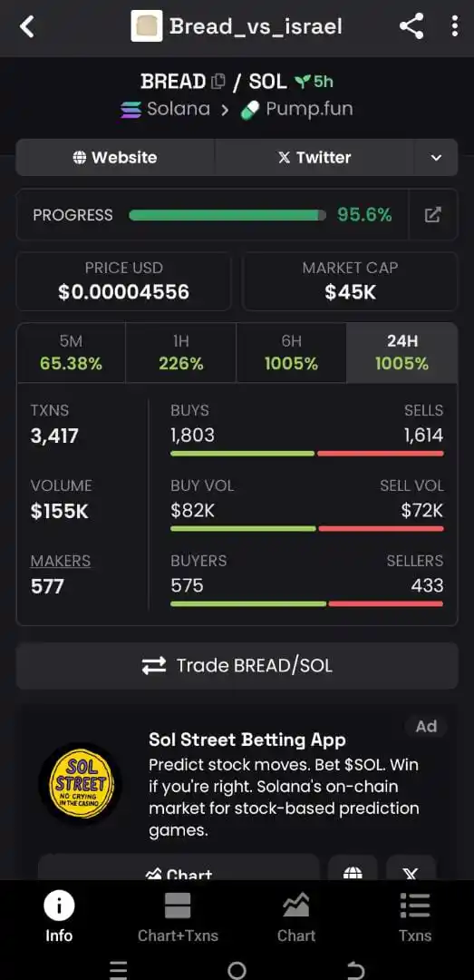 CRYPTO ENTHUSIASTS* post