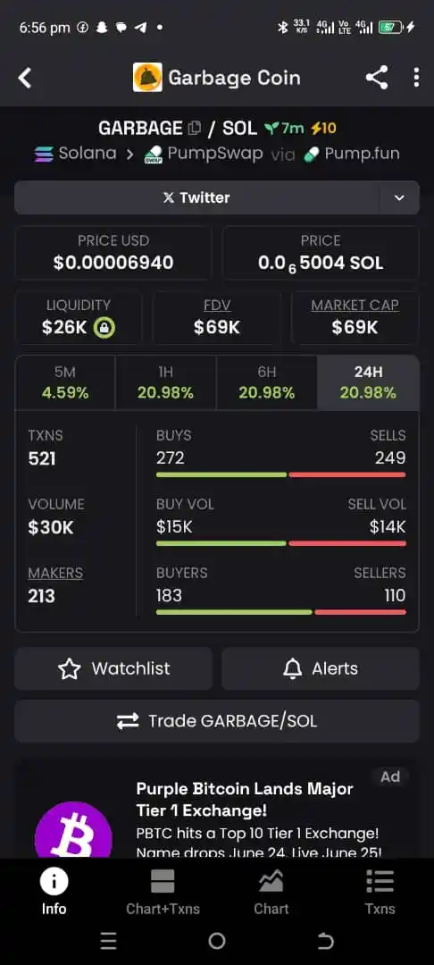Image from CRYPTO ENTHUSIASTS*: 4x...