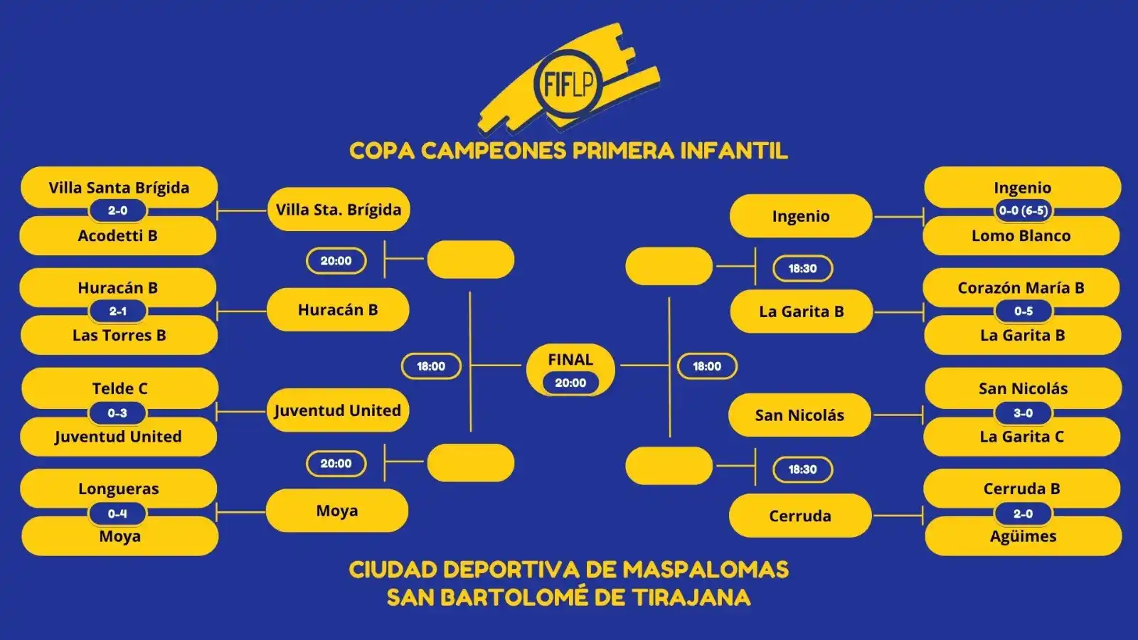 Image from Canal de Comunicación FFLasPalmas: 🏆 | Así marcha la Copa de Campeones Primera Infantil de Gran Canaria ...