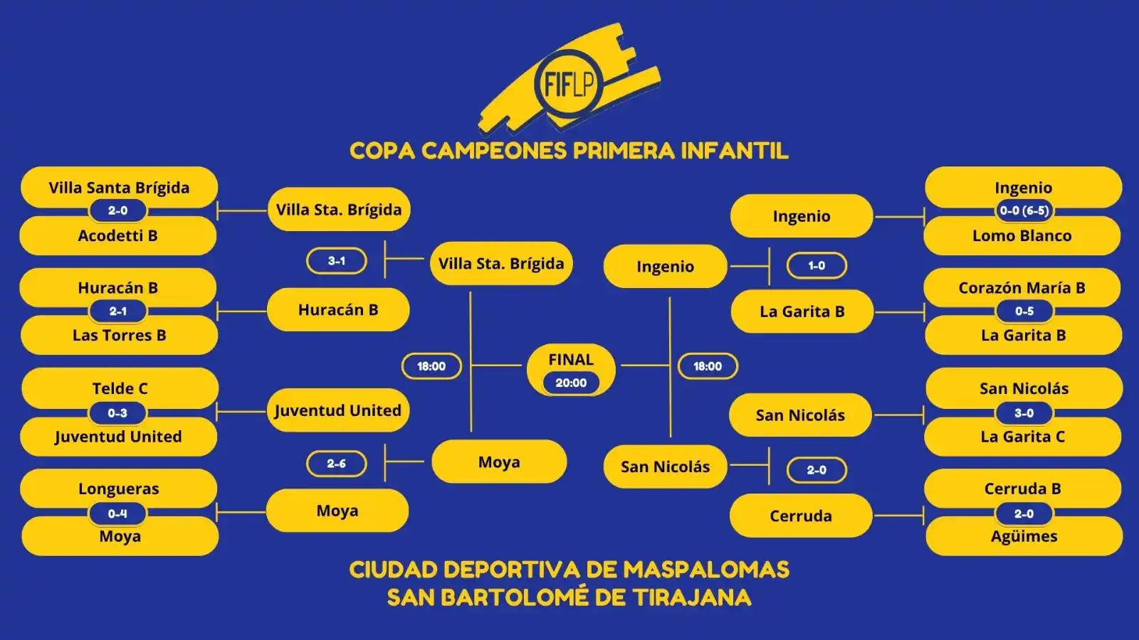 Image from Canal de Comunicación FFLasPalmas: 🏆 | Así marcha la Copa de Campeones Primera Infantil de Gran Canaria ...