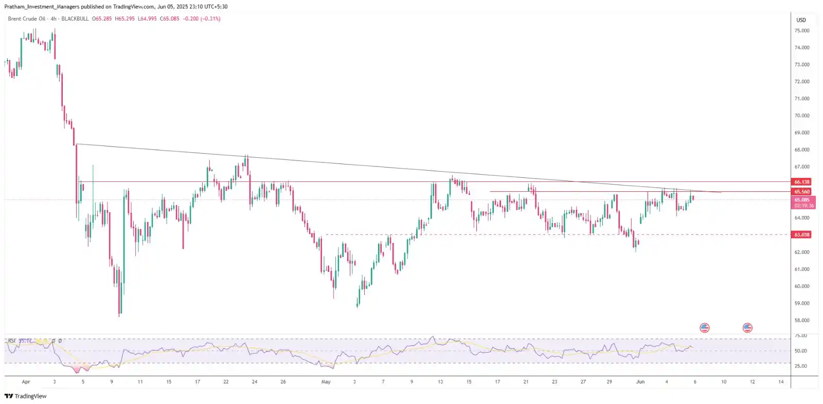 Premium FOREX Signals post
