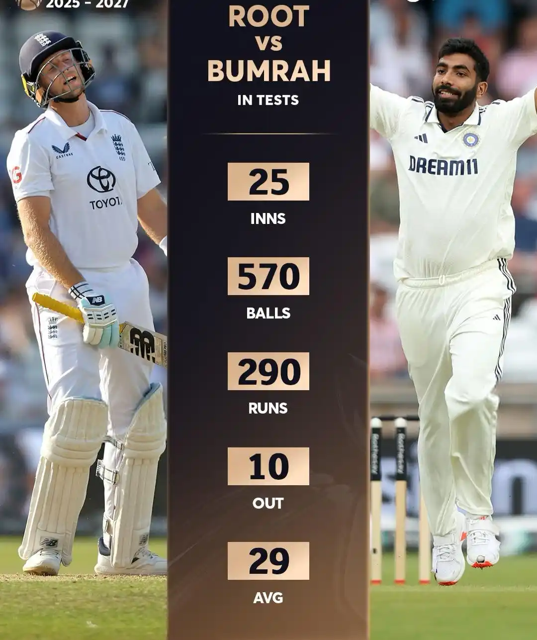 Image from MOHMMAD ALI (DUBAI) IPLPREDICTIONBIGBASHPSLPREDICTIONMATCHSATTAVIRATKOHLIDHONIHARDIK: Clash of the elites! Jasprit Bumrah hasn’t allowed Joe Root to settle...