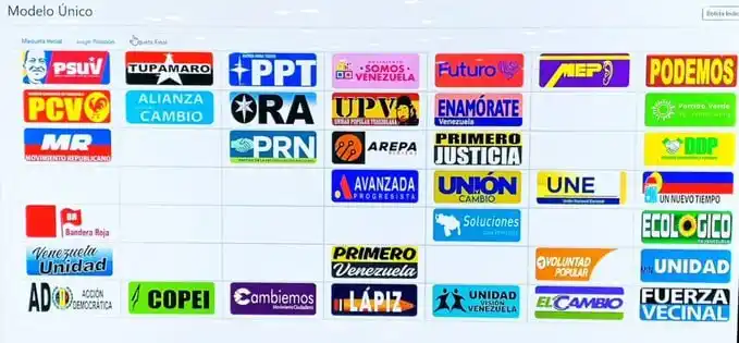 Image from NOTICIAS VENEZUELA: 📢CNE realizó un acto para escoger la posición de los partidos en la b...
