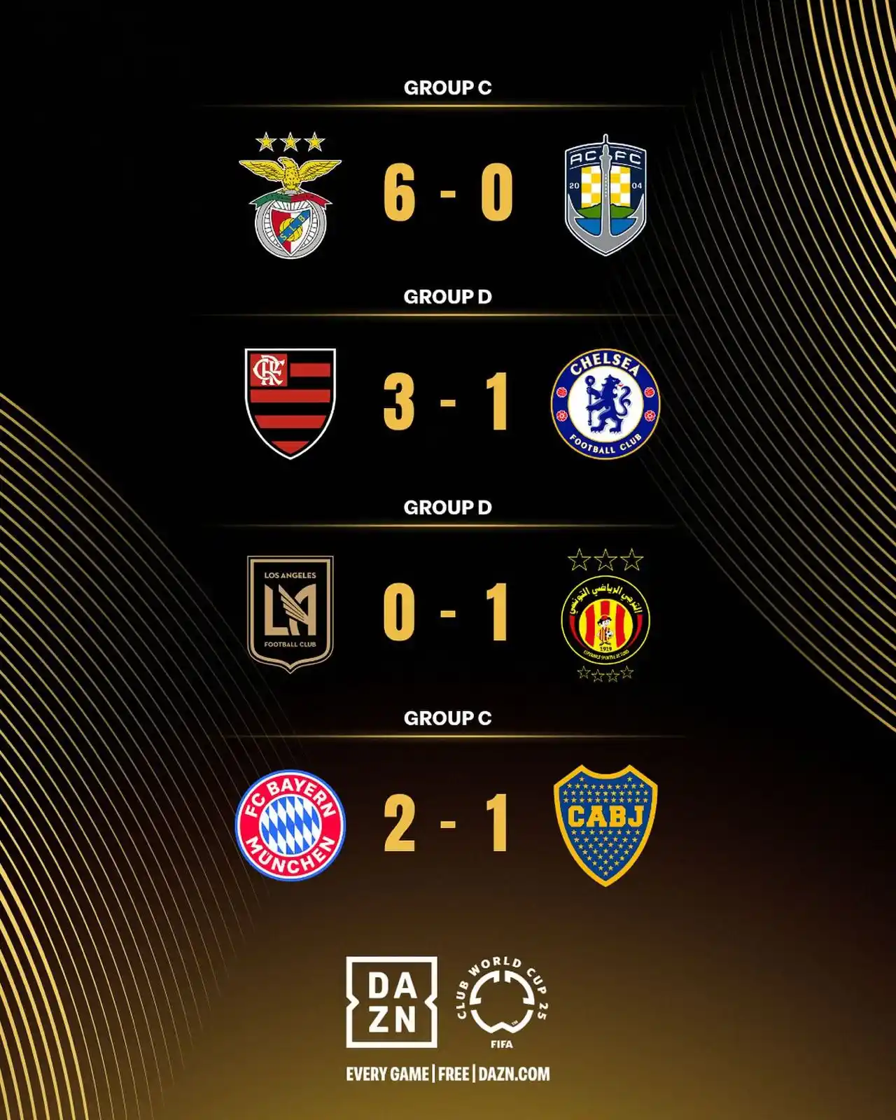 Image from FIFA: Day 7 in the books 👊 Wins for SL Benfica, Esperance de Tunis, Flamen...