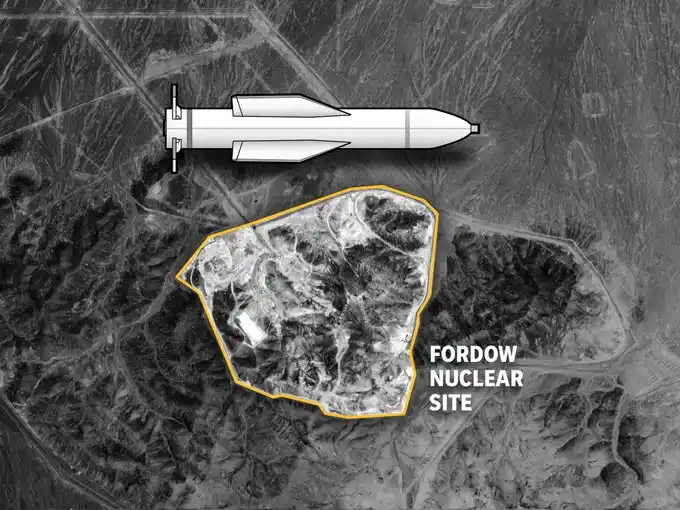 Image from NOTICIAS VENEZUELA: Funcionario estadounidense declara al NYT: La planta nuclear de Fordow...