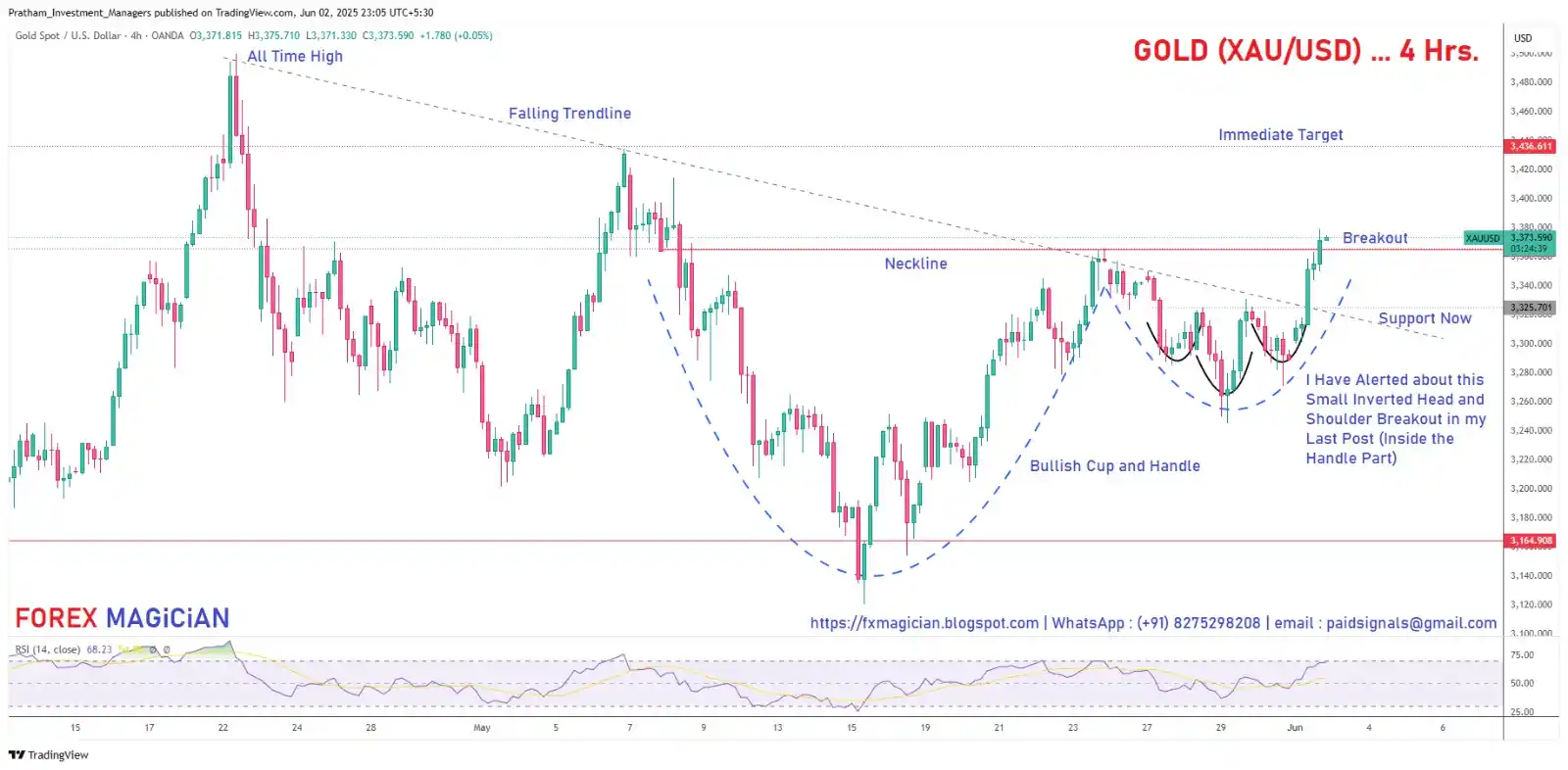 Premium FOREX Signals post