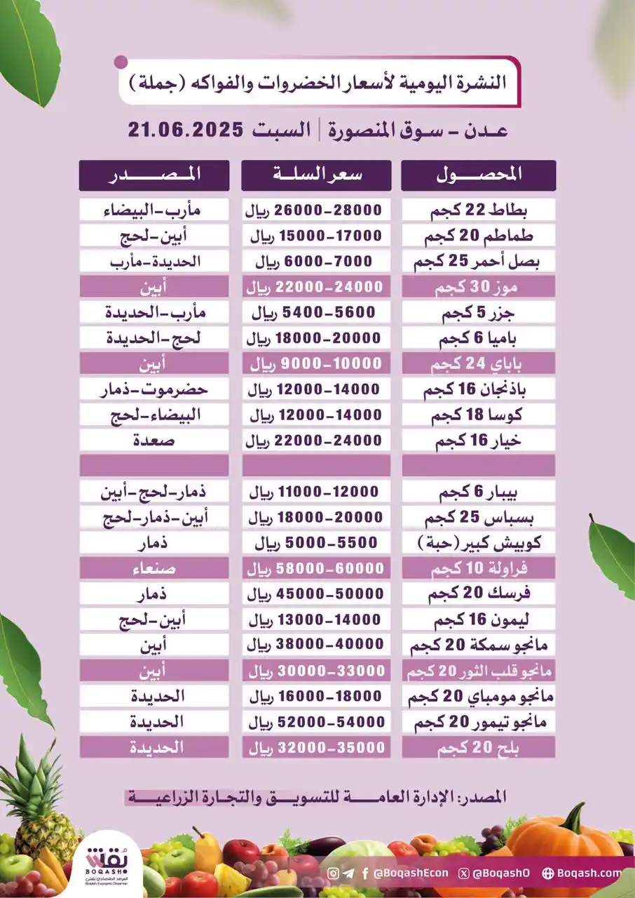 Image from بقش - Boqash: 🍅 أسعار <a class="text-blue-500 hover:underline cursor-pointer" href=...
