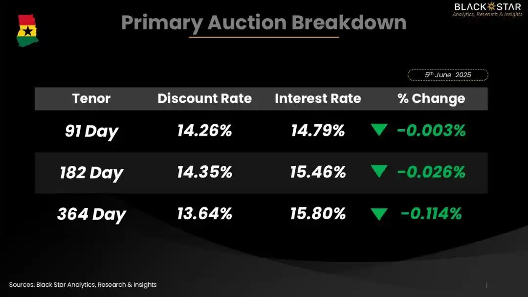 Black Star Group post