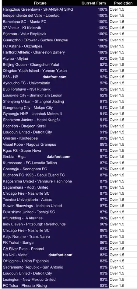 Image from ROLLOVER: Booking : BW40E181B   198 odds  ⚽️ Prediction: Over 1.5 goals for the ...