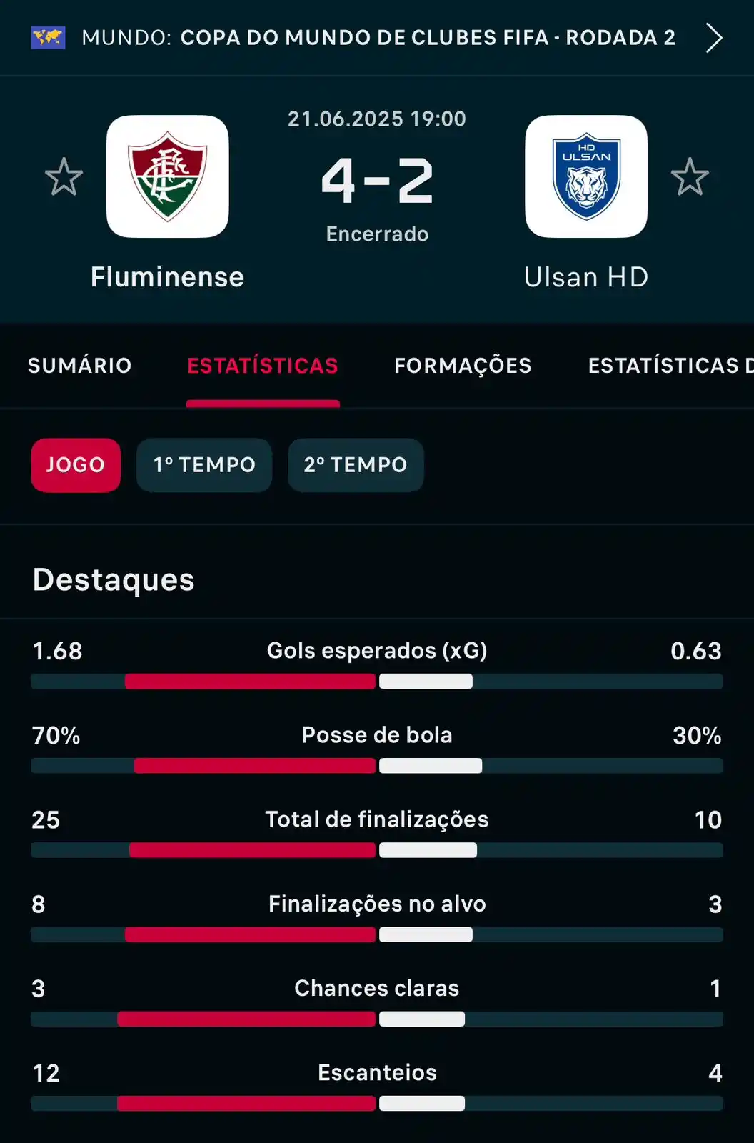 Image from Diário de torcedor: Fim de jogo! De virada, o Fluminense vence o Ulsan pela 2ª rodada do ...