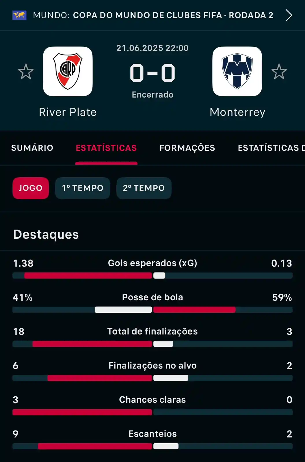 Image from Diário de torcedor: Fim de jogo! River Plate e Monterrey ficaram no 0 a 0...