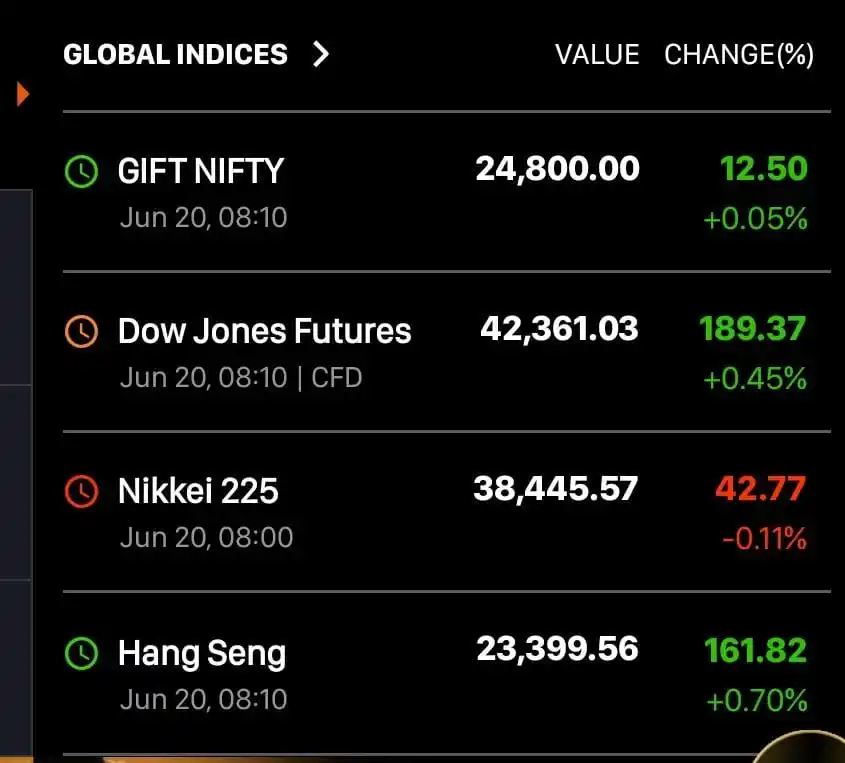 Image from TRADEVIX OFFICIAL CHANNEL: Good morning trader's Have a profitable day ✅✅✅✅...