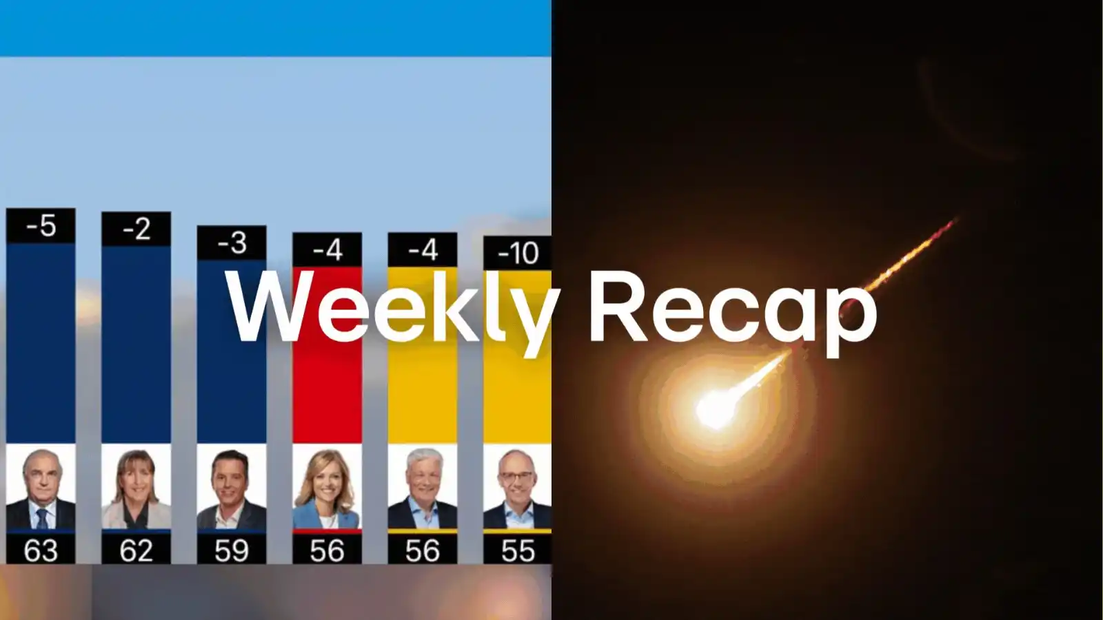 Image from RTL Today: *Here are the 5 news stories you should know at the end of week 25:* -...